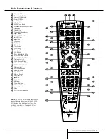 Preview for 11 page of Harman Kardon AVR 4500 Owner'S Manual