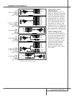 Preview for 17 page of Harman Kardon AVR 4500 Owner'S Manual