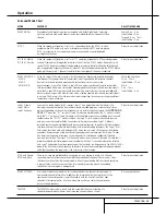 Preview for 29 page of Harman Kardon AVR 4500 Owner'S Manual