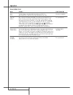 Preview for 30 page of Harman Kardon AVR 4500 Owner'S Manual