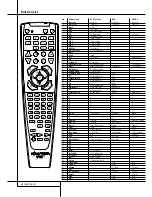 Preview for 48 page of Harman Kardon AVR 4500 Owner'S Manual