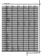 Preview for 49 page of Harman Kardon AVR 4500 Owner'S Manual