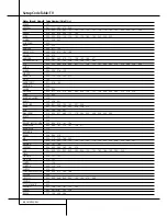 Preview for 50 page of Harman Kardon AVR 4500 Owner'S Manual