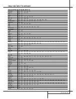 Preview for 51 page of Harman Kardon AVR 4500 Owner'S Manual