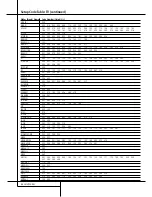 Preview for 52 page of Harman Kardon AVR 4500 Owner'S Manual