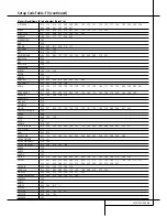 Preview for 53 page of Harman Kardon AVR 4500 Owner'S Manual