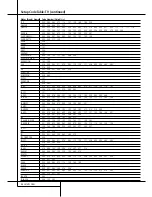 Preview for 54 page of Harman Kardon AVR 4500 Owner'S Manual