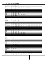 Preview for 55 page of Harman Kardon AVR 4500 Owner'S Manual