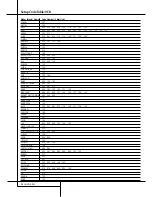 Preview for 56 page of Harman Kardon AVR 4500 Owner'S Manual