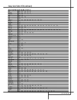 Preview for 57 page of Harman Kardon AVR 4500 Owner'S Manual