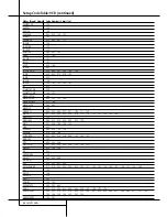 Preview for 58 page of Harman Kardon AVR 4500 Owner'S Manual