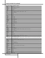 Preview for 60 page of Harman Kardon AVR 4500 Owner'S Manual