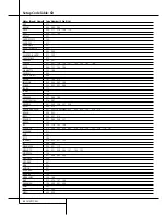 Preview for 62 page of Harman Kardon AVR 4500 Owner'S Manual