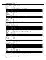 Preview for 64 page of Harman Kardon AVR 4500 Owner'S Manual