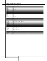 Preview for 66 page of Harman Kardon AVR 4500 Owner'S Manual