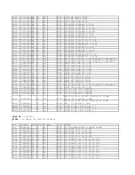 Preview for 28 page of Harman Kardon AVR 4500 Service Manual