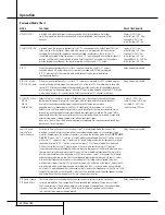 Preview for 28 page of Harman Kardon AVR 4550 Owner'S Manual