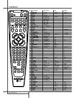 Preview for 46 page of Harman Kardon AVR 4550 Owner'S Manual