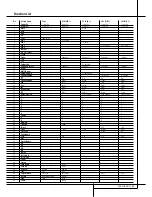 Preview for 47 page of Harman Kardon AVR 4550 Owner'S Manual