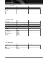 Предварительный просмотр 18 страницы Harman Kardon AVR 460 Function Manual