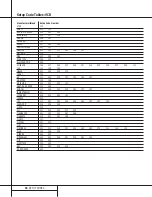 Preview for 35 page of Harman Kardon AVR 500 Owner'S Manual