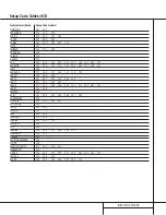 Preview for 36 page of Harman Kardon AVR 500 Owner'S Manual