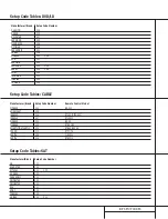 Preview for 38 page of Harman Kardon AVR 500 Owner'S Manual