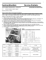 Предварительный просмотр 17 страницы Harman Kardon AVR 500 Service Manual