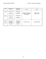 Preview for 22 page of Harman Kardon AVR 500 Service Manual