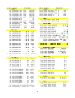 Preview for 47 page of Harman Kardon AVR 500 Service Manual