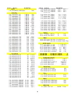 Preview for 48 page of Harman Kardon AVR 500 Service Manual