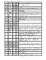 Предварительный просмотр 77 страницы Harman Kardon AVR 500 Service Manual