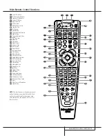 Предварительный просмотр 11 страницы Harman Kardon AVR 5000 Owner'S Manual