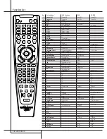 Предварительный просмотр 44 страницы Harman Kardon AVR 5000 Owner'S Manual