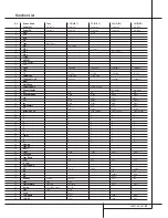 Предварительный просмотр 45 страницы Harman Kardon AVR 5000 Owner'S Manual