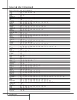 Предварительный просмотр 50 страницы Harman Kardon AVR 5000 Owner'S Manual