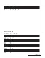 Предварительный просмотр 53 страницы Harman Kardon AVR 5000 Owner'S Manual