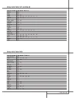 Предварительный просмотр 55 страницы Harman Kardon AVR 5000 Owner'S Manual