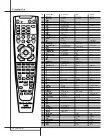 Preview for 30 page of Harman Kardon AVR 505 LIMITED EDITION Owner'S Manual