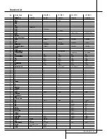 Preview for 31 page of Harman Kardon AVR 505 LIMITED EDITION Owner'S Manual