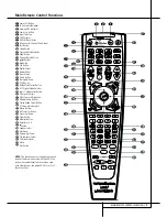 Preview for 9 page of Harman Kardon AVR 507 Limited Edition Owner'S Manual