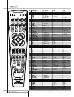 Preview for 44 page of Harman Kardon AVR 507 Limited Edition Owner'S Manual