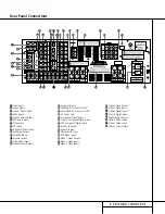 Preview for 9 page of Harman Kardon AVR 510 Owner'S Manual