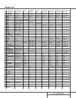 Preview for 41 page of Harman Kardon AVR 510 Owner'S Manual