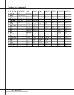 Preview for 42 page of Harman Kardon AVR 510 Owner'S Manual