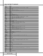 Preview for 44 page of Harman Kardon AVR 510 Owner'S Manual