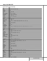 Preview for 45 page of Harman Kardon AVR 510 Owner'S Manual