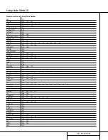 Preview for 47 page of Harman Kardon AVR 510 Owner'S Manual