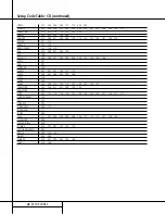 Preview for 48 page of Harman Kardon AVR 510 Owner'S Manual