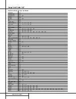 Preview for 50 page of Harman Kardon AVR 510 Owner'S Manual